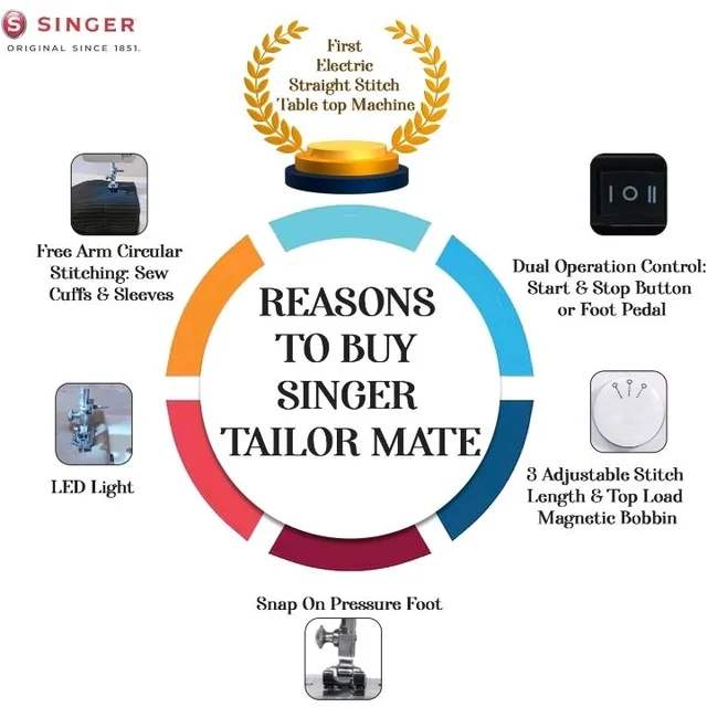 SINGER Tailor Mate Straight Stitch Sewing Machine with Free Arm | LED Light, Foot Pedal & Extension Table | 3 Stitch Length Options | 1-Year Warranty | Gifts for Woman