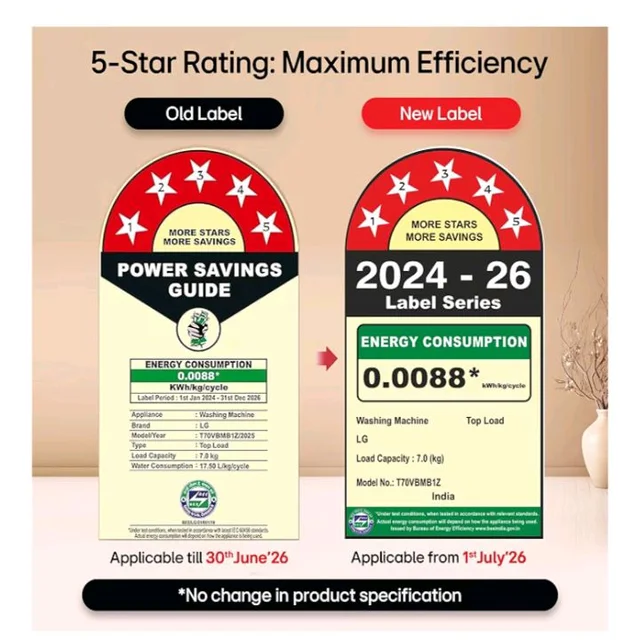 LG 10.5 kg, 5 Star, Roller Jet Pulsator with Soak, Wind Jet Dry Technology, Semi-Automatic Top Load Washing Machine (P105ASRAZ, Burgundy, Rat Away & Smart Filter)
50+ bought in past month
21%
off