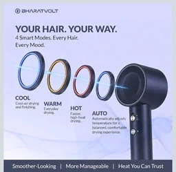 BreezeX Hair Dryer
102,000 RPM High-Speed Motor, Ion Care Technology, Thermo Control Technology, 360° Magnetic Styling