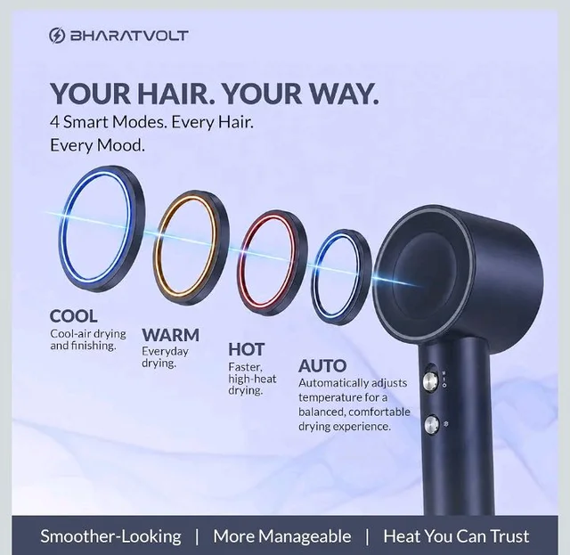 BreezeX Hair Dryer
102,000 RPM High-Speed Motor, Ion Care Technology, Thermo Control Technology, 360° Magnetic Styling