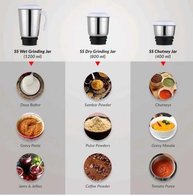 Prestige 500W Nexus Mixer Grinder with 3 Stainless Steel jars|1200ml Wet Jar,800ml dry jar, 400ml chutney jar|3 Super-efficient Blades|3 motor setting|Sturdy Handles |2 Yrs Warranty|White & Rose Gold