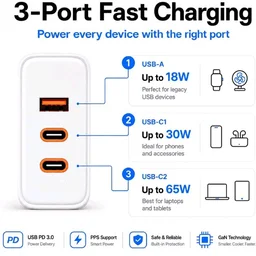 AILKIN Conquerer 65W GaN Fast Charger, 1 x Type A, 2 X Type C, PD 3.0 PPS Wall Charger for MacBook Air/Pro, iPhone 16/15/14/13, Samsung Galaxy S25/S24, iPad, Tablets & More