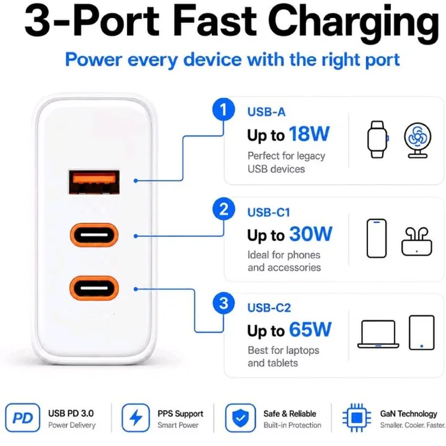 AILKIN Conquerer 65W GaN Fast Charger, 1 x Type A, 2 X Type C, PD 3.0 PPS Wall Charger for MacBook Air/Pro, iPhone 16/15/14/13, Samsung Galaxy S25/S24, iPad, Tablets & More