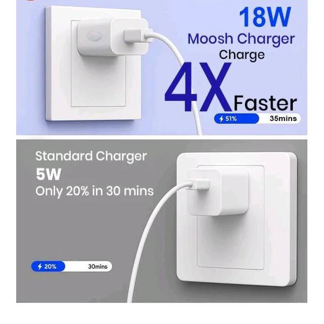 MOOSH 18W USB-C Fast Charger Adapter | BIS Certified PD + QC 3.0 Type-C Power Adapter for iPhone 15/15 Pro/14/13/12/11 Series & USB-C Devices | Safe Rapid Charging | White