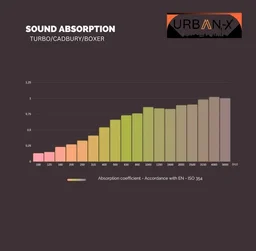 Urban-X URBAN-X Turbo Soundproofing Studio Acoustic Foam 1'x1' - 2 Inches 50D High Density, Soundproof Foam, Noise Reduction Panels, Echo Absorption - Set of 36, Black