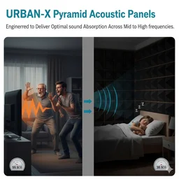 URBAN-X Acoustic Foams Acoustic Panels 12″×12″×2″ Thick | HIGH DENSITY Acoustic Foams for Echo Reduction & Sound Proofing - Set of 6, Black, Cadbury Acoustic Foam