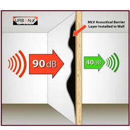 URBAN-X® SoundProofing Mass Loaded Vinyl Sheet , Wall, Window & Door Soundproofing | FR MLV , High Density Black Colour 1900 kg/m^3 Sound Membrane - 4x4, MLV, 1.5mm Thickness