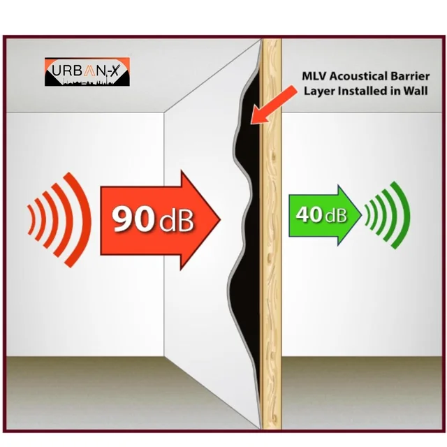 URBAN-X® SoundProofing Mass Loaded Vinyl Sheet , Wall, Window & Door Soundproofing | FR MLV , High Density Black Colour 1900 kg/m^3 Sound Membrane - 4x4, MLV, 1.5mm Thickness