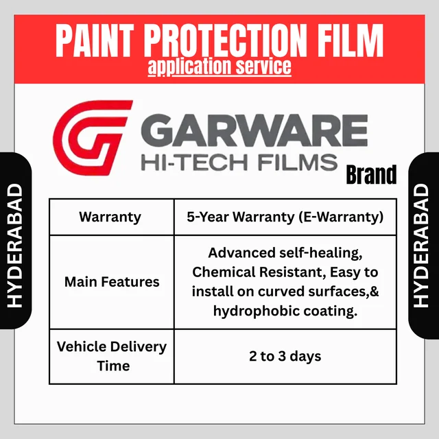 GARWARE WHITE PPF - 5 YRS WARRANTY - HYDERABAD