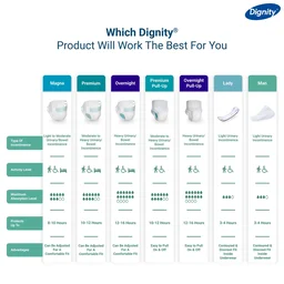 Romson Dignity Magna Adult Diapers10 Pcs/Pack - Medium, Pack of 2 (20 Pcs)