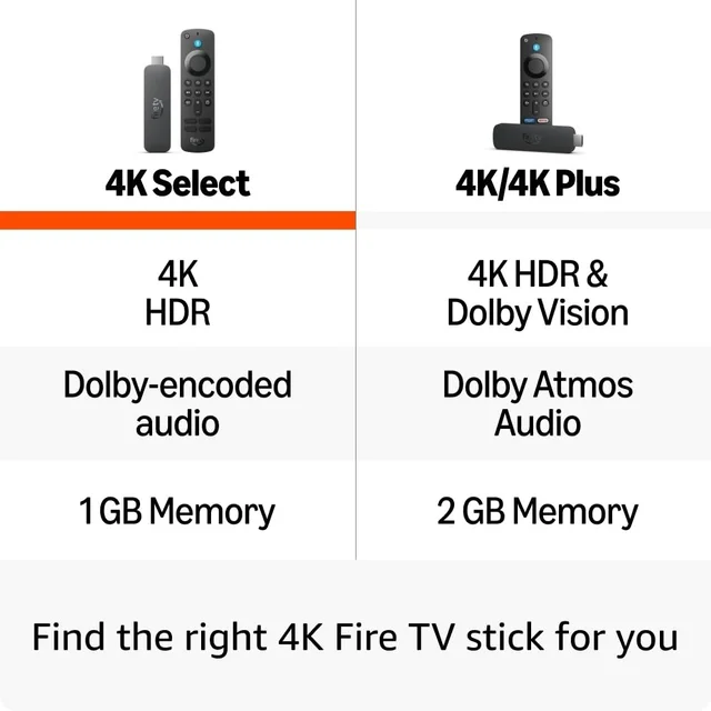 Amazon Fire TV Stick 4K (newest model), start streaming in 4K, Alexa voice search, stream lakhs of movies & episodes, free and live TV - TV STICK 4K, Black