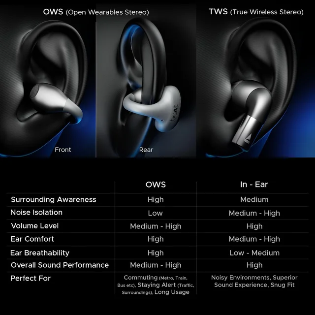 boAt Boat Airdopes Loop in Ear Earbuds Bluetooth W/Clip-On Fit, Air Conduction Tech, 50HRS Battery, 4Mics Enx, Dual EQ Modes, 12Mm Drivers, 40Ms Latency, ASAP Charge, OWS Ear Buds Earphones - LOOP