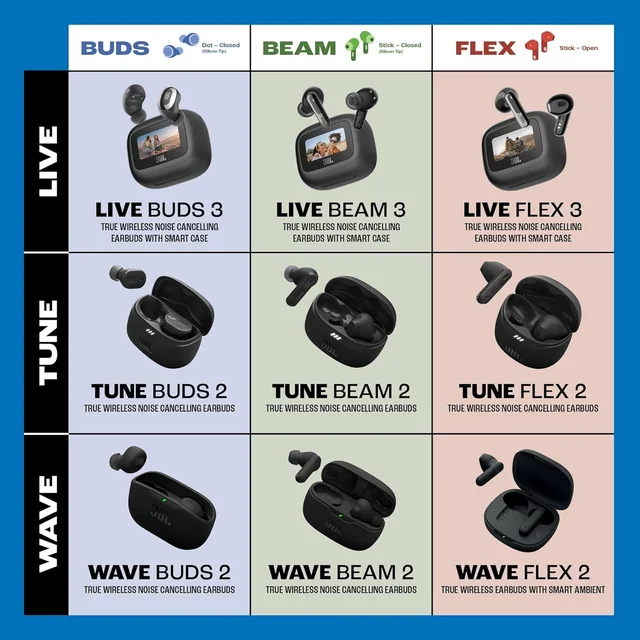 JBL Wave Beam 2 Ear Buds Wireless BluetoothV5.3, Active Noise Cancellation Earbuds,Multi Connect, App for Customized Extra Bass Eq, Relax Mode,Speed Charge, 40H Playback, Fast Pair,4 Mics,IP54 - WAVE BEAM 2
