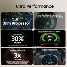 Samsung Galaxy Watch Ultra (47mm, LTE, Gray) with Upto 100h Battery | 3nm Processor | Dual GPS | Quick Button/Siren | Sapphire Glass & Titanium | 10ATM & IP68 | BP & ECG Monitor | Energy Score & Ages - ULTRA