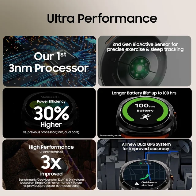 Samsung Galaxy Watch Ultra (47mm, LTE, Gray) with Upto 100h Battery | 3nm Processor | Dual GPS | Quick Button/Siren | Sapphire Glass & Titanium | 10ATM & IP68 | BP & ECG Monitor | Energy Score & Ages - ULTRA