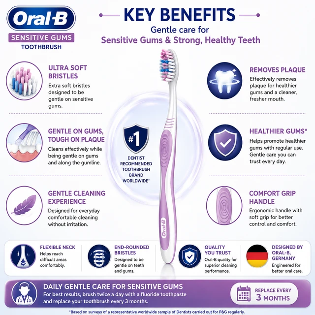 Oral-B Sensitive Gums Toothbrush