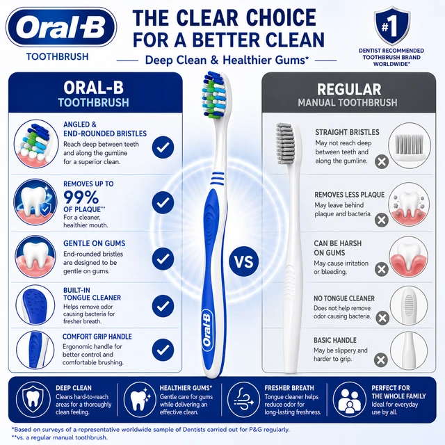 Oral-B Toothbrush
