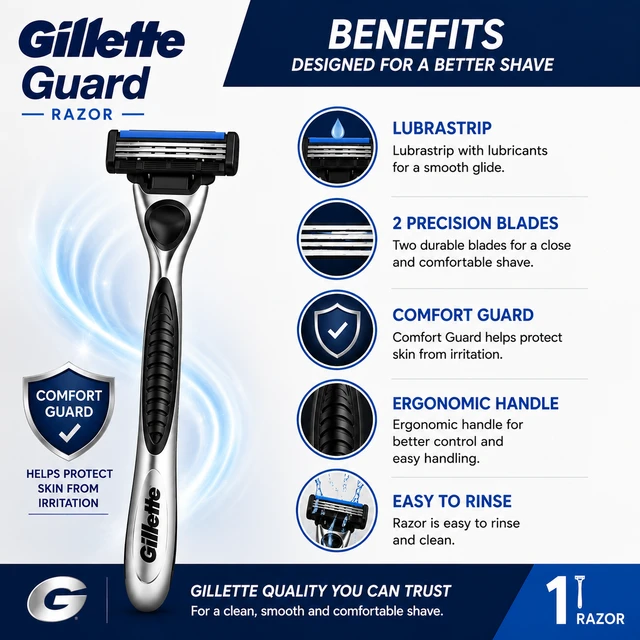 Gillette Guard Razor