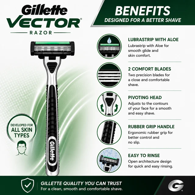 Gillette Vector Razor
