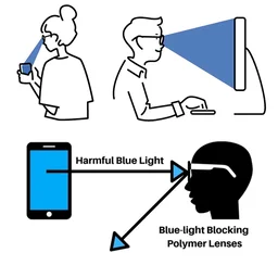 Grid Computer Glass For Men and Women. Fitted with Zero Power Blue Block Fine Glasses