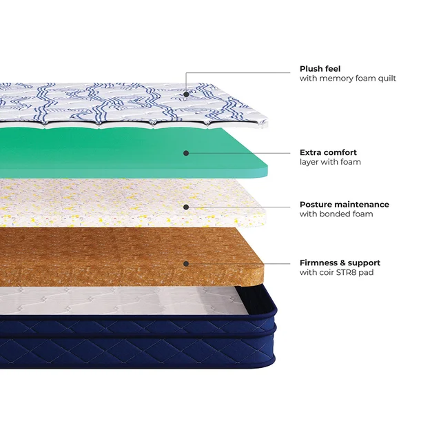 Kurlon Spine Therapy 6 Inch Orthopedic Mattress Memory Foam Bonded Mattresses