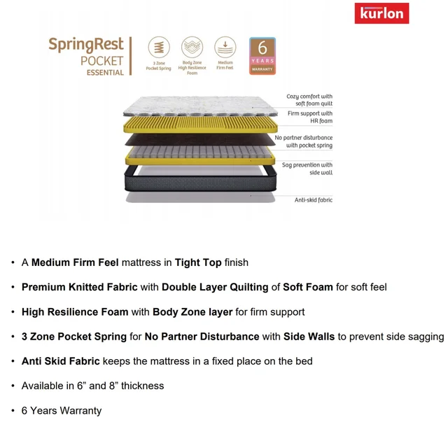 Kurlon SpringRest Pocket Essential Mattress 6 Inch Pocket Spring Mattresses