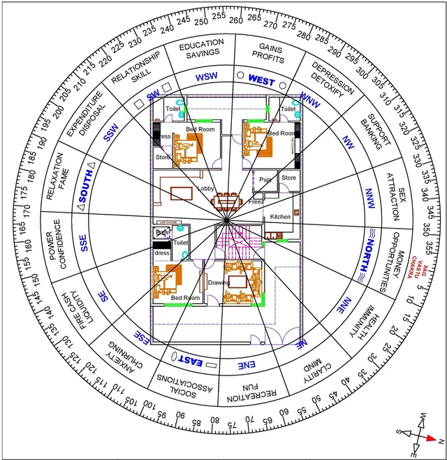Residential Vastu