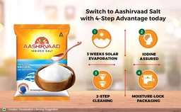 Aashirvaad Iodized Salt 1kg