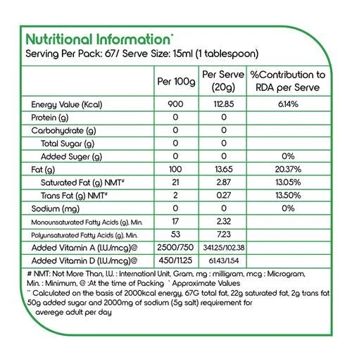 Adani Wilmar Limited. Fortune Soyabean Refined Oil - 750 gm.