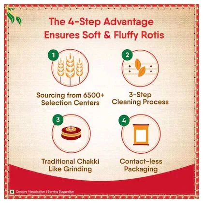 ITC Limited. Ashirvaad Shudh Chakki Atta - 10 Kg. - 10 Kg.