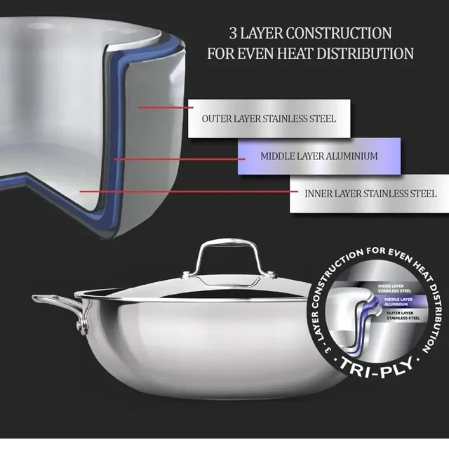 MILTON Milton Triply Stainless Steel Kadhai With Lid 30 Cm