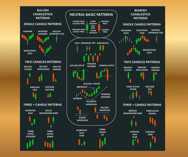 ROSEVERA MOUSEPAD- Stock Market Candlestick Pattern - SQUARE, Golden Grass