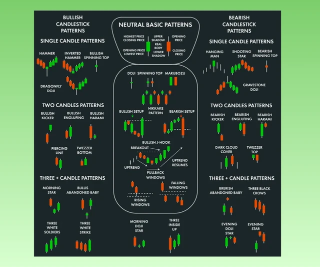 ROSEVERA MOUSEPAD- Stock Market Candlestick Pattern - SQUARE, Green