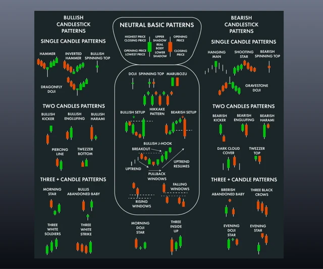 ROSEVERA MOUSEPAD- Stock Market Candlestick Pattern - SQUARE, Storm Gray