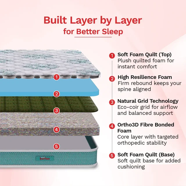Kurlon Mattresses Kurlon Kurlobond Popular 6 And 7 And 8 inch Mattressess - 12 years warranty Natutal Grid Mattress In Ahmedabad gujarat India - 72 x 36 x 8, White