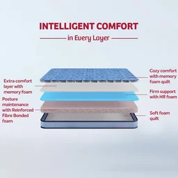 Kurlon Mattresses Kurlon Duorest Premium 6 And 7 And 8 inch Mattressess - 12 years warranty Mattress In Ahmedabad gujarat India - 72 x 36 x 7, Royal Blue