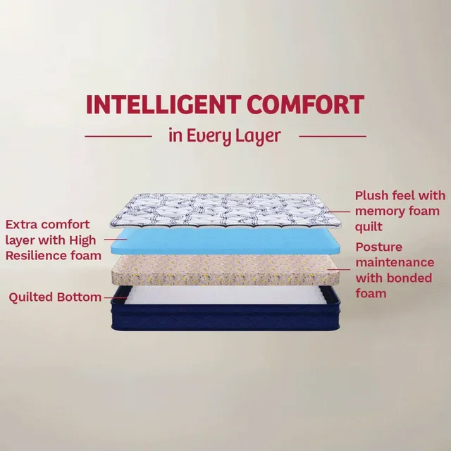 Kurlon Mattressess Kurlon Spine Therapy 6 And 7 And 8 inch Mattressess- 12 years warranty In Ahmedabad Gujarat India - 72 x 36 x 8, Navy Blue