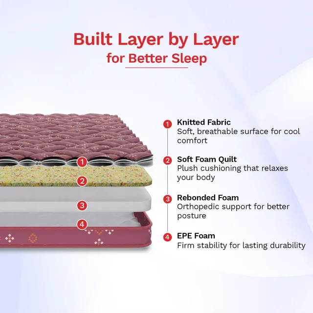 Kurlon Matressess Kurlon Teensy Ortho 4 And 5 And 6 inch mattresses - 2 years warranty In Ahmedabad - 72 x 36 x 6, Red Oxide