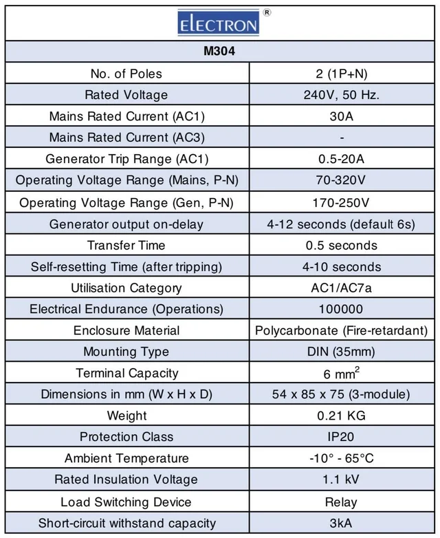 Electron ACCL DP - Automatic Changeover & Current Limiter - GEN - 16A