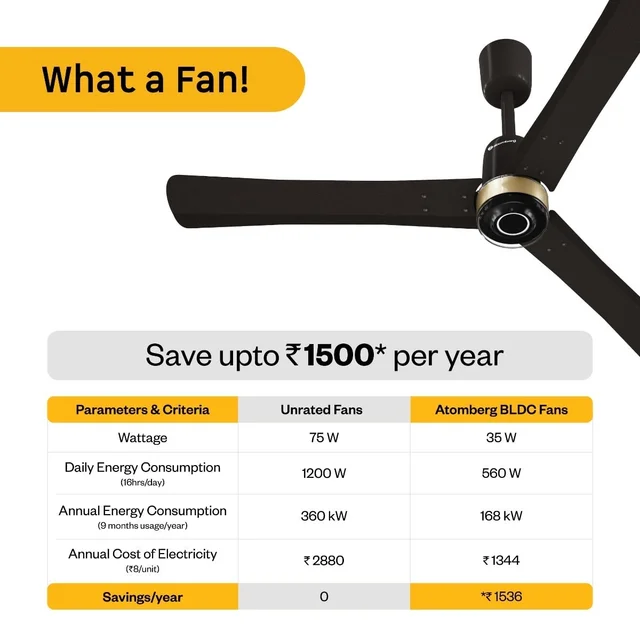 Atomberg Renesa Elite Smart Ceiling Fan - 1200mm, Earth Brown