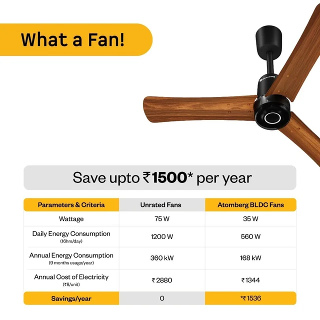Atomberg Renesa Elite Smart Ceiling Fan - 900mm, Golden Oakwood