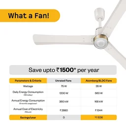 Atomberg Renesa Elite Smart Ceiling Fan - 1200mm, Pearl White, Gold Ring