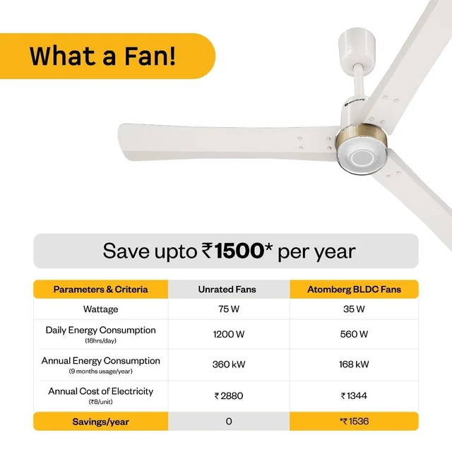Atomberg Renesa Elite Smart Ceiling Fan - 1200mm, Pearl White, Gold Ring