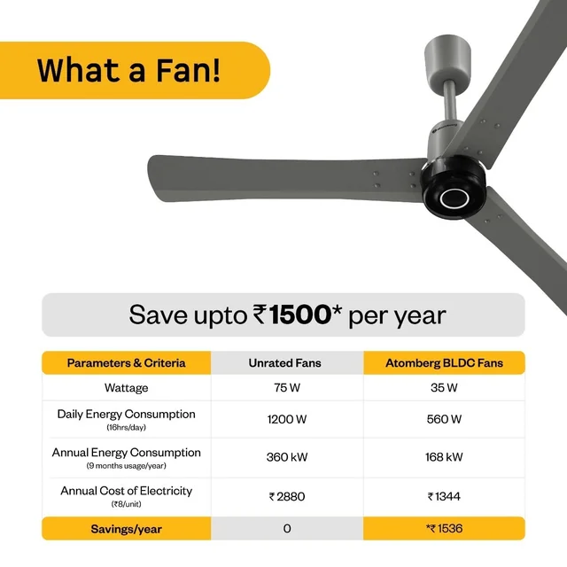 Atomberg Renesa Elite Smart Ceiling Fan - 1200mm, Sand Grey