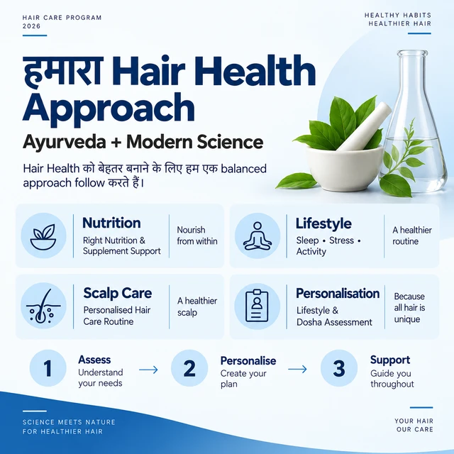 3 Month Hair Care Program