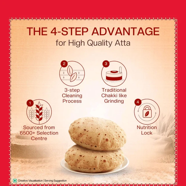 Aashirvaad Shudh Chakki Atta (100% Atta, 0% Maida) (5 kg) - 5 Kg