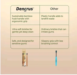 Dencrus Octa Clean Soft Bamboo Toothbrush Set (Pack of 5) - 5 pcs