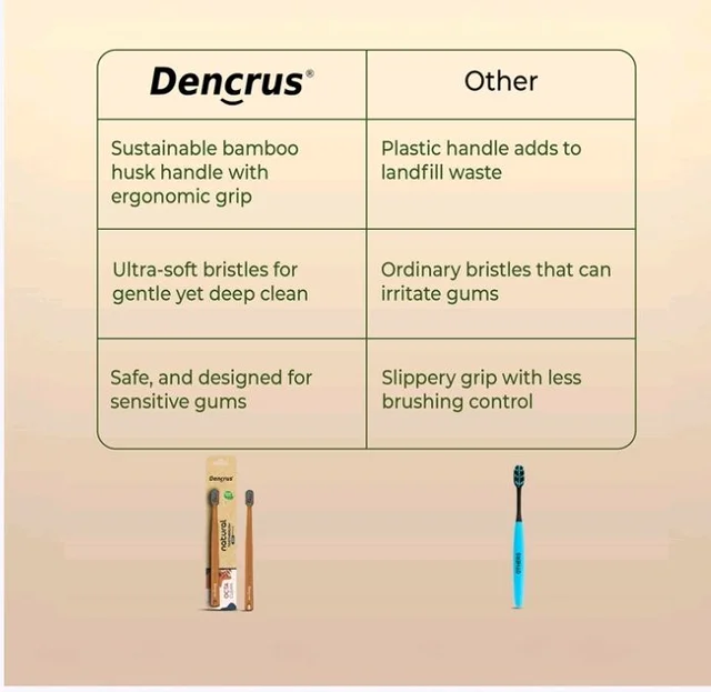 Dencrus Octa Clean Soft Bamboo Toothbrush Set (Pack of 5) - 5 pcs