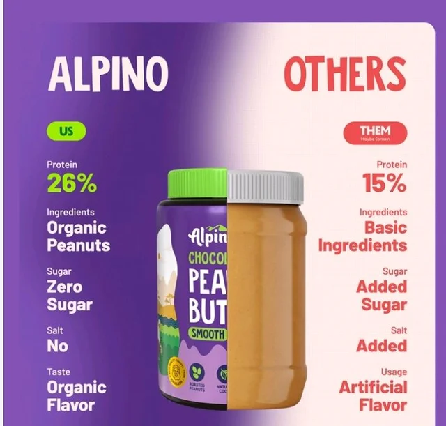 Alpino Chocolate Smooth Peanut Butter - 1 kg