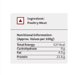 Licious Mini Chicken Tikka Cut - 250 g